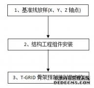 潔凈棚組裝視頻-廈門潔凈棚哪家好-龍崗十萬級(jí)潔