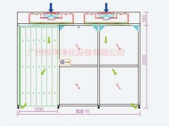 潔凈棚內(nèi)氣流風(fēng)速控制多大適合?