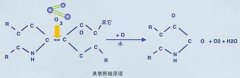 潔凈棚消毒臭氧量如何計(jì)算？