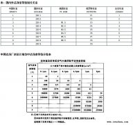 千級潔凈棚標準參考