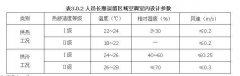 民用建筑供暖通風(fēng)與空氣調(diào)節(jié)設(shè)計(jì)規(guī)范GB50736-20