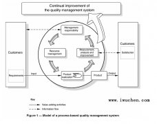 ISO15378-2011藥品原始包裝材料-優(yōu)良生產(chǎn)規(guī)范中文版