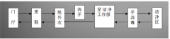 潔凈棚潔凈棚、衛(wèi)生知識培訓