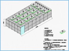 萬級潔凈棚潔凈度等級,萬級無塵棚安裝流程