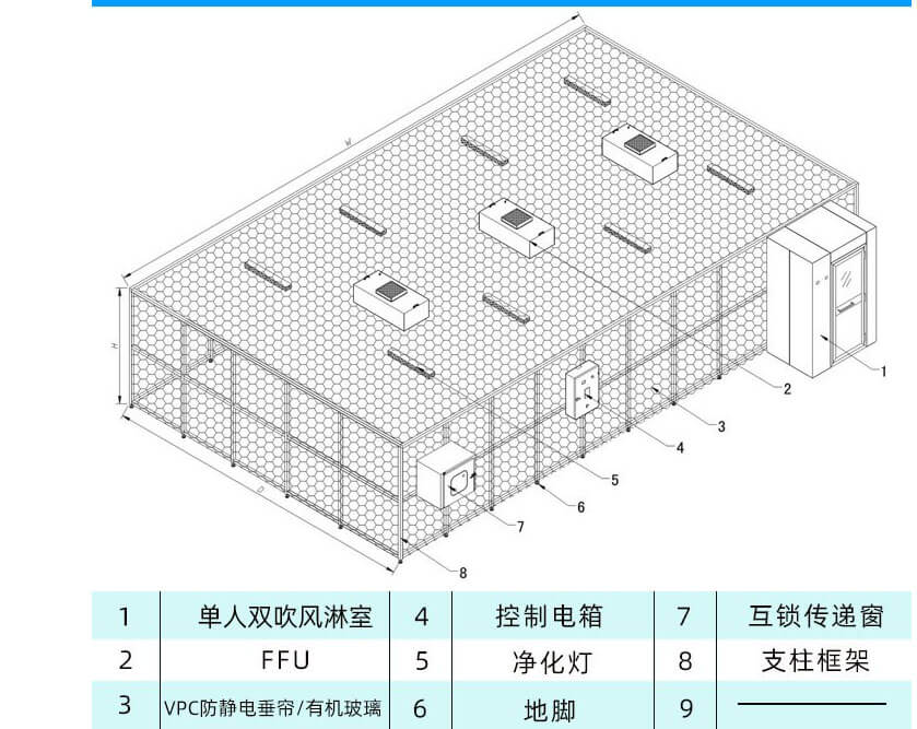 潔凈棚效果圖