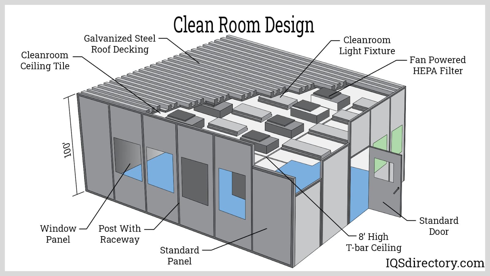 HEPA Air Filters: Classifications, Design, Uses, and Testing