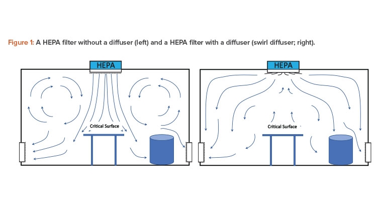 Pharmaceutical Cleanroom Design & ISO 14644-16 | Pharmaceutical Engineering